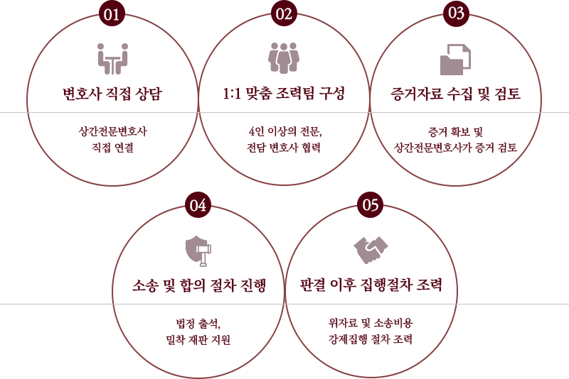 상간소송 프로세스 안내