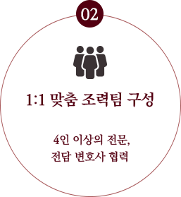 상간소송 프로세스 2